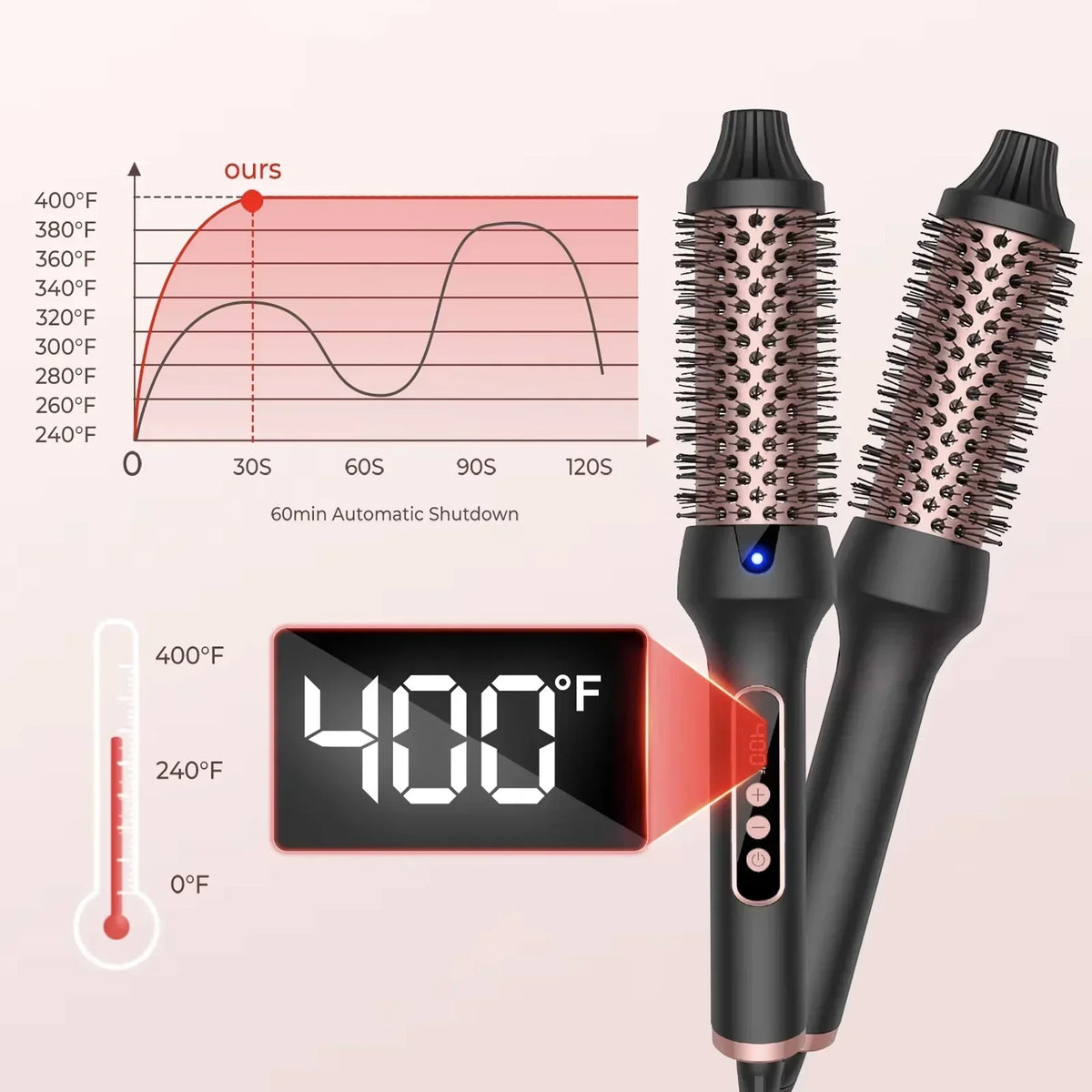 SmoothNova – Ionic Hair Styling Brush