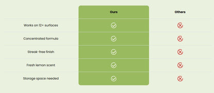 Sparkify - All-Purpose Power Cleansing Formula