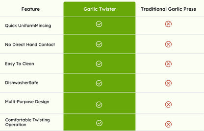 GarliPro – Multi-Functional Garlic Twister