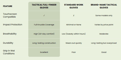 IronClad Pro - Full-Finger Tactical Grip Gloves