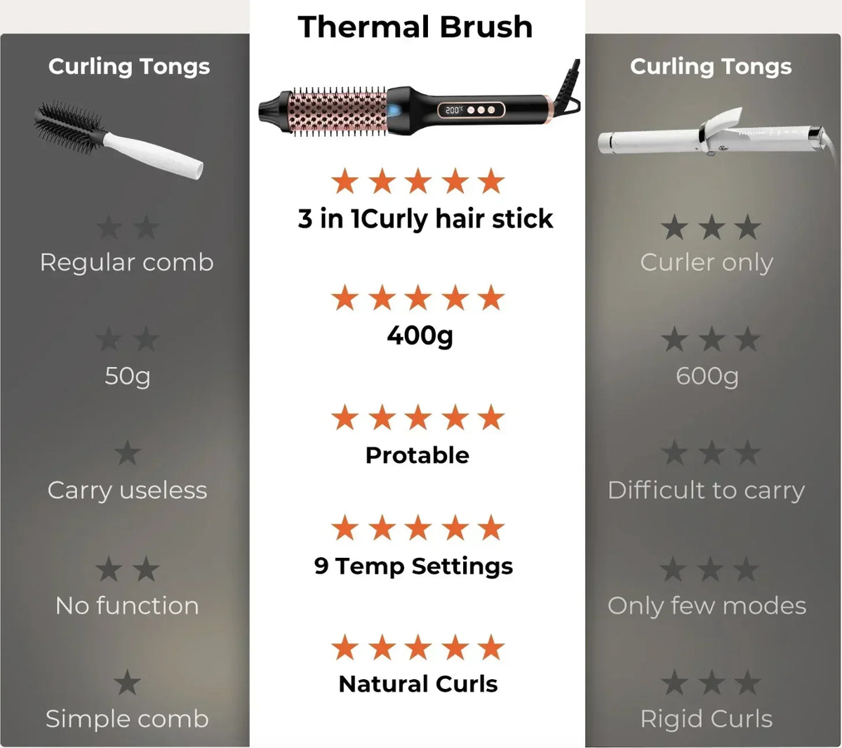 SmoothNova – Ionic Hair Styling Brush