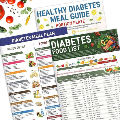 GlycoBalance – Diabetes Food Guide System